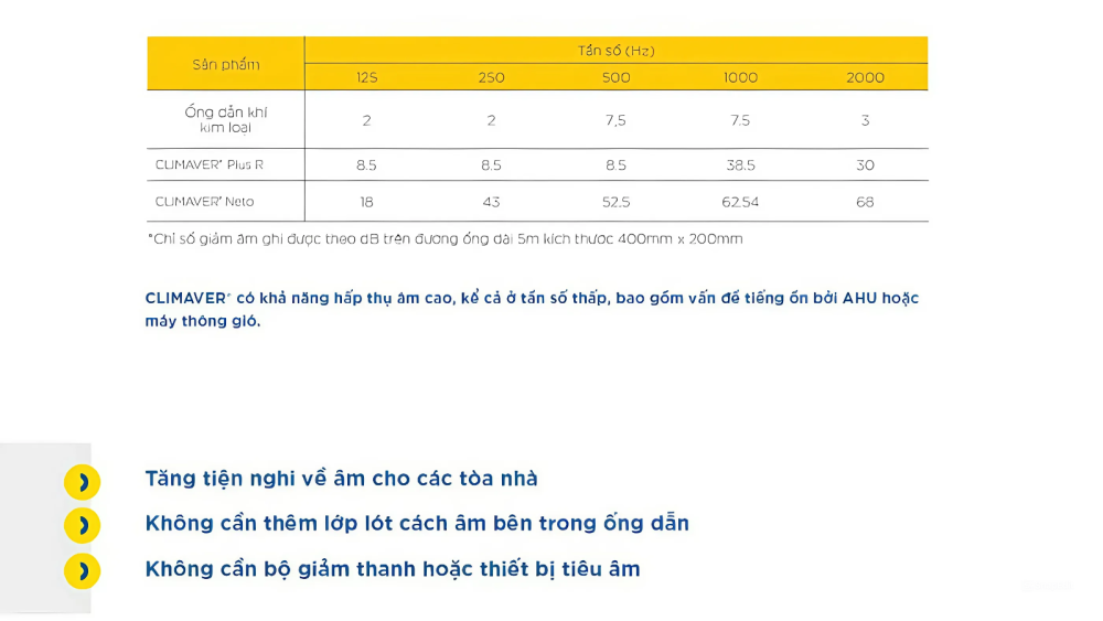 lợi ích ống gió tiêu âm